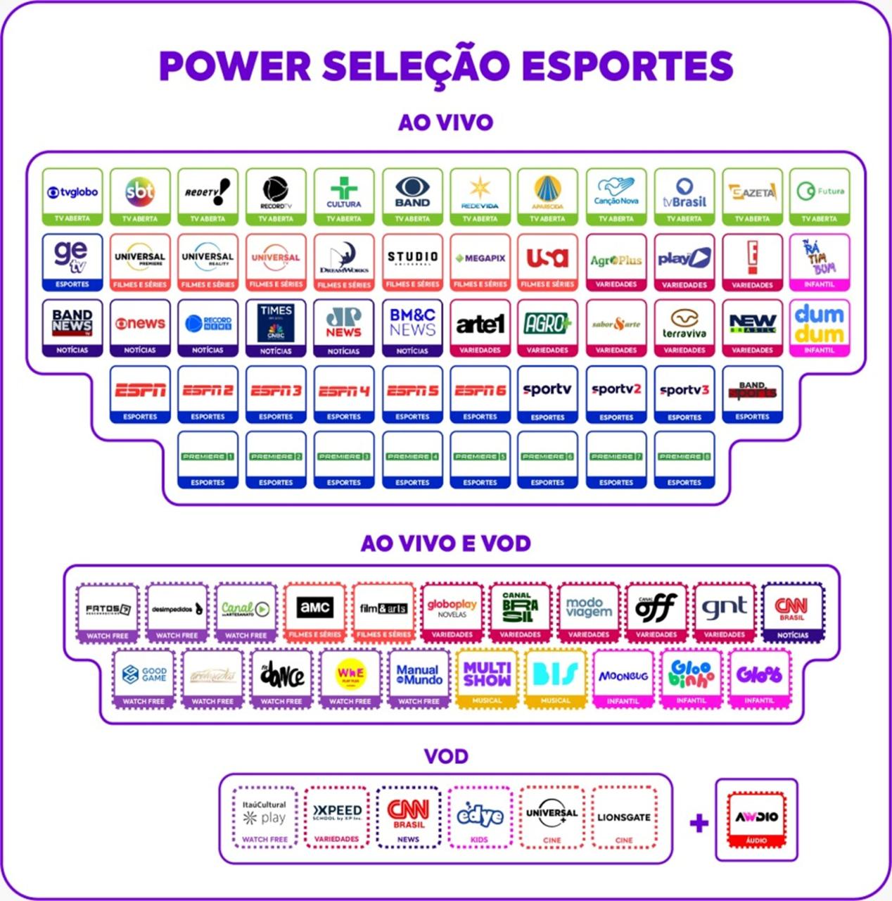 Imagem de Power Seleção Esportes